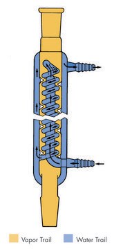 Aldrich&#174; super condenser Overall H 510&#160;mm, joint: ST/NS 24/40