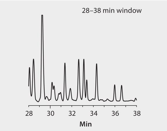 HPLC Analysis of Peptides on Discovery&#174; BIO Wide Pore C18, 28-38 Min. Window application for HPLC