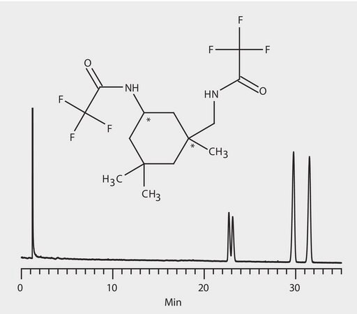 GC Analysis of 5-Amino-1,3,3-Trimethylcyclohexanemethylamine Enantiomers (N-TFA Derivatives) on Astec&#174; CHIRALDEX&#8482; G-TA suitable for GC