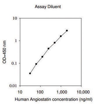 Human Angiostatin ELISA Kit serum, plasma, cell culture supernatant and urine