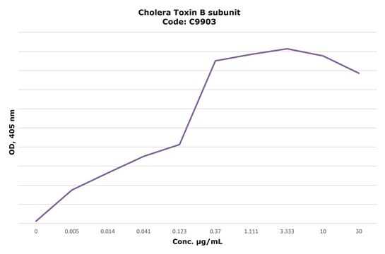 Sous-unité&nbsp;B de la toxine cholérique &#8805;95% (SDS-PAGE), lyophilized powder