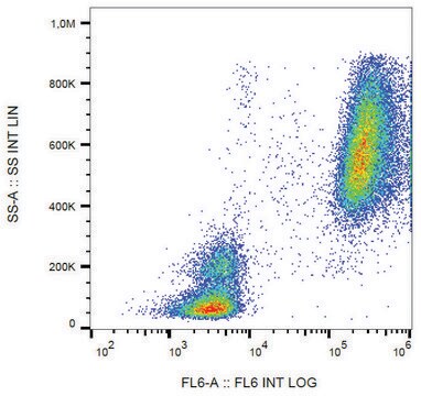 Monoclonal Anti-Lactoferrin antibody produced in mouse clone LF5-1D2