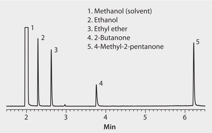 US EPA Method 8015: GC Analysis of Nonhalogenated Volatiles on SLB&#174;-5ms suitable for GC