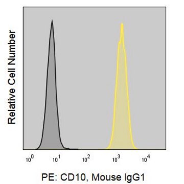 Anti-Human CD10 (MEM-78) ColorWheel&#174; Dye-Ready mAb for use with ColorWheel&#174; Dyes (Required, sold separately)