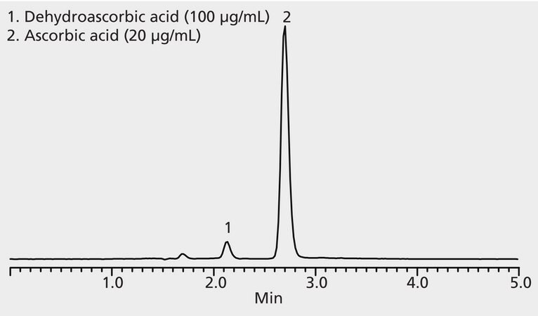 HPLC Analysis of Ascorbic Acid on Ascentis&#174; RP-Amide application for HPLC