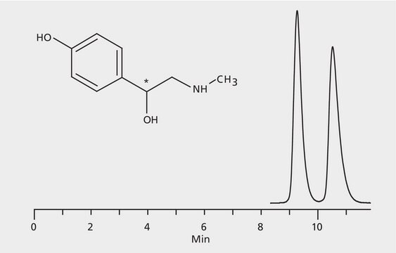 HPLC Analysis of Synephrine Enantiomers on Astec&#174; CYCLOBOND I 2000 AC application for HPLC