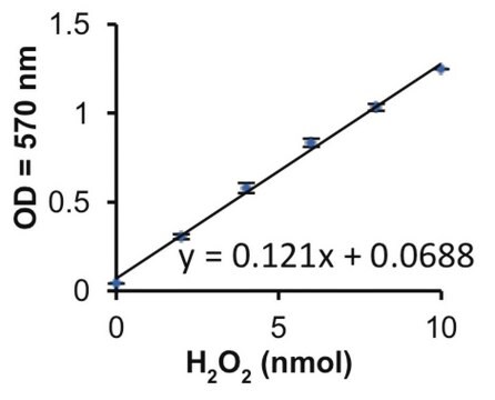 キサンチンオキシダーゼ from bovine milk Grade III, ammonium sulfate suspension, &#8805;0.8&#160;units/mg protein