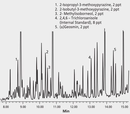 GC Analysis of Trace Odors in Drinking Water on Equity&#8482;-5 after SPME using 50/30 &#956;m DVB/Carboxen/PDMS Fiber suitable for GC, application for SPME