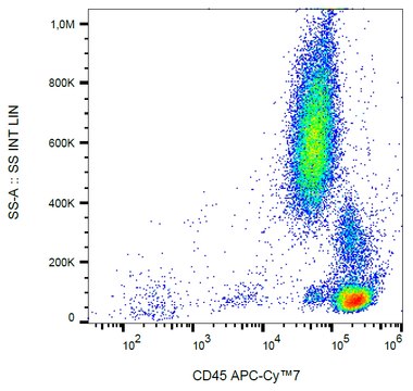 Monoclonal Anti-CD45 APC-Cyanine7 produced in mouse