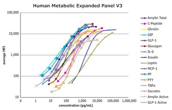 11468 PANEL LUDZKICH HORMONÓW METABOLICZNYCH V3