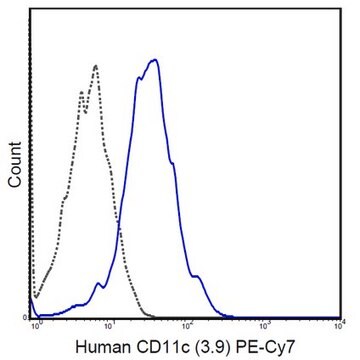 Anti-CD11c Antibody (human), PE-Cy7, clone 3.9 clone 3.9, from mouse