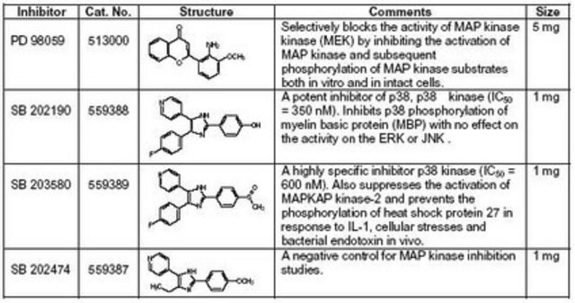 Zestaw inhibitorów kinazy MAP I The MAP Kinase Inhibitor Set I controls the biological activity of MAP Kinase. This small molecule/inhibitor is primarily used for Phosphorylation &amp; Dephosphorylation applications.