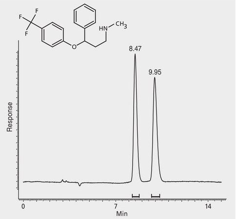 HPLC Analysis of Fluoxetine Enantiomers on Astec&#174; CHIROBIOTIC&#174; V2 application for HPLC