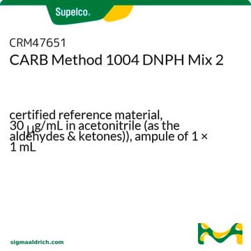 CARB Method 1004 DNPH Mix 2 certified reference material, 30&#160;&#956;g/mL in acetonitrile (as the aldehydes &amp; ketones)), ampule of 1 × 1&#160;mL