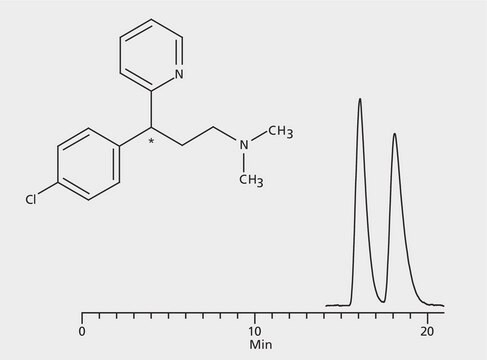 HPLC Analysis of Chlorpheniramine Enantiomers on Astec&#174; CYCLOBOND&#8482; I 2000 application for HPLC