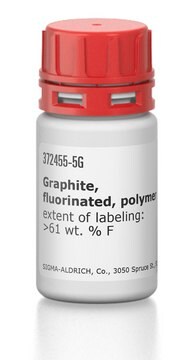 Graphit, fluoriert, Polymer extent of labeling: &gt;61&#160;wt. % F