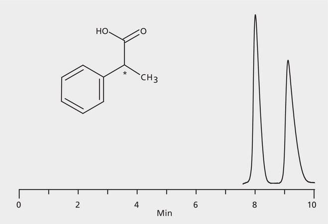 HPLC Analysis of 2-Phenylpropionic Acid Enantiomers on Astec&#174; CYCLOBOND I 2000 HP-RSP application for HPLC