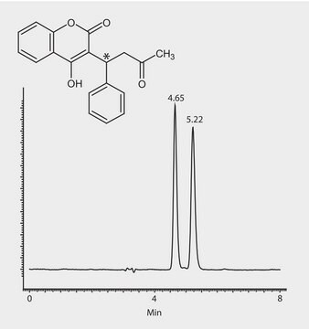 HPLC Analysis of Warfarin Enantiomers on Astec&#174; CHIROBIOTIC&#174; V application for HPLC