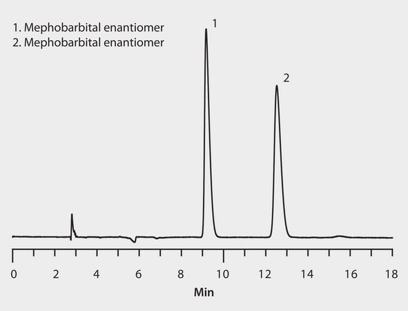 HPLC Analysis of Mephobarbital Enantiomers on Astec&#174; Cellulose DMP application for HPLC