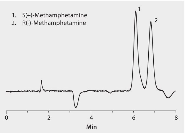 LC/MS Analysis of Methamphetamine Enantiomers on Astec&#174; CHIROBIOTIC&#174; V2 in Urine after SPE using Supel&#8482;-Select SCX application for LC-MS, application for SPE