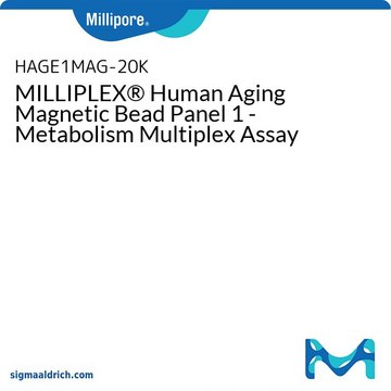 11468 Human Aging Magnetic Bead Panel 1 - multipleksowy test metabolizmu