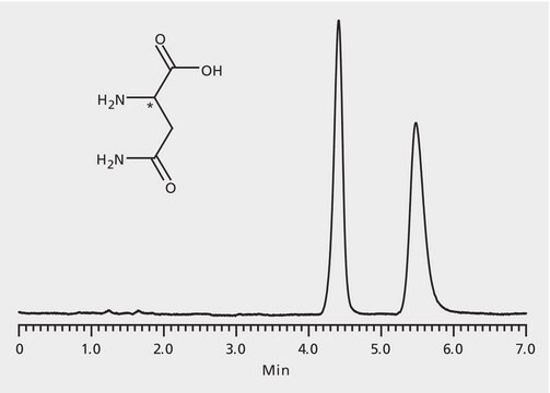 HPLC Analysis of Asparagine Enantiomers on Astec&#174; CHIROBIOTIC&#174; T (23 °C) application for HPLC