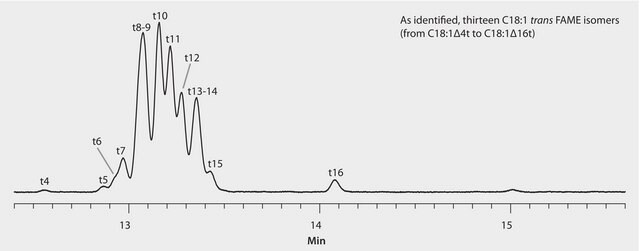 GC Analysis of trans C18:1 FAMEs in Partially Hydrogenated Vegetable Oil (PHVO) on SLB&#174;-IL111 after HPLC Fractionation using Silver Ion suitable for GC