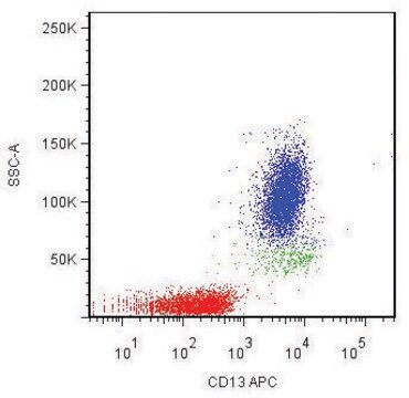 Monoclonal Anti-CD13-APC antibody produced in mouse clone WM15, purified immunoglobulin, buffered aqueous solution