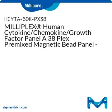 MILLIPLEX&#174;-Human-Zytokin/Chemokin/Wachstumsfaktor-Panel&nbsp;A mit magnetischen Beads, 30-fach konzentriert, vorgemischt&nbsp;– Multiplex-Assay für die Immunologie