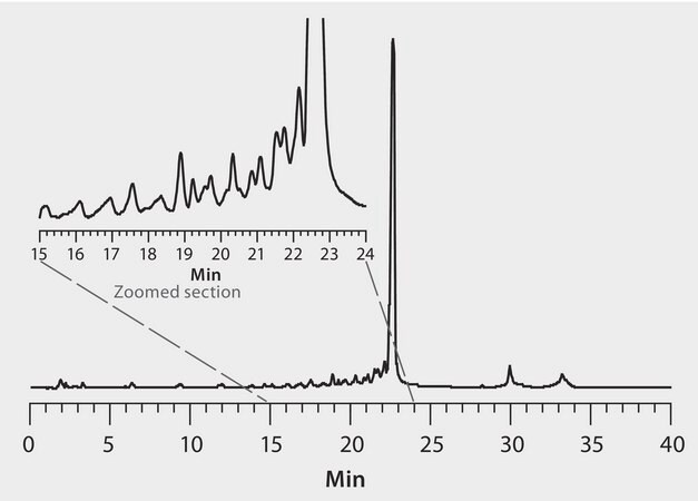 HPLC Analysis of DNA on Proteomix&#174; WAX-NP5 application for HPLC