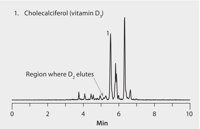 AOAC Method 2011.11: UHPLC/MS/MS Analysis of Vitamin D in Infant Formula on Titan C18 application for LC-MS