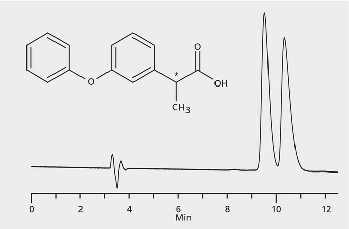 HPLC Analysis of Fenoprofen Enantiomers on Astec&#174; CHIROBIOTIC&#174; V application for HPLC