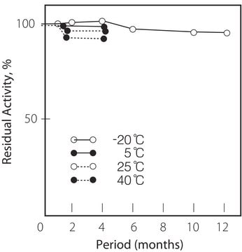 肌酐酶 来源于微生物 lyophilized powder, 100-300&#160;units/mg protein