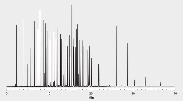 GC Analysis of Potpourri Fragrance Compounds on SLB&#174;-5ms suitable for GC