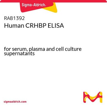 Human CRHBP ELISA for serum, plasma and cell culture supernatants