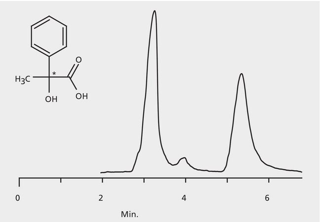 HPLC Analysis of Atrolactic Acid Enantiomers on Astec&#174; CHIROBIOTIC&#174; TAG application for HPLC