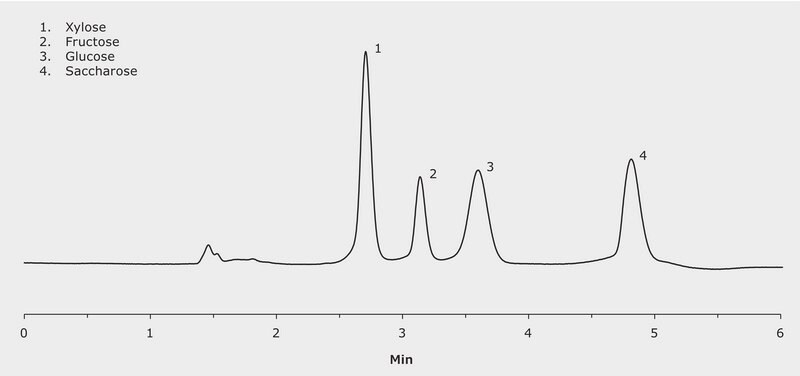 HPLC Analysis of Xylose, Fructose, Glucose and Saccharose on Chromolith&#174; NH2 100 - 4.6mm application for HPLC