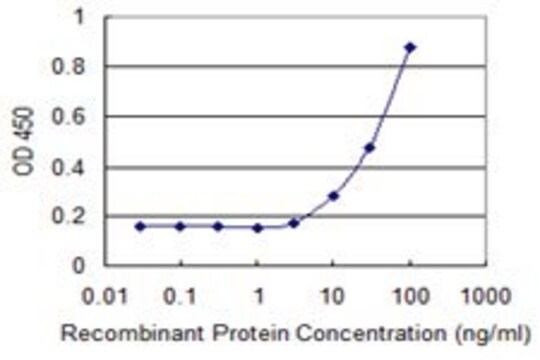 Monoclonal Anti-COL9A1 antibody produced in mouse clone 3H1, purified immunoglobulin, buffered aqueous solution