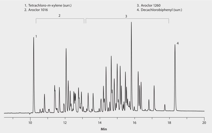 US EPA Method 8082: GC Analysis of Aroclor 1016/1260 (PCBs) on SLB&#174;-5ms suitable for GC