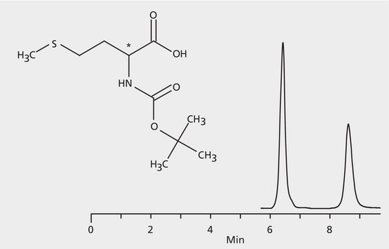 HPLCによるt-BOC-メチオニンエナンチオマーの分析、Astec&#174; (R,R) P-CAP&#8482; application for HPLC