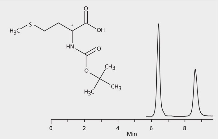 HPLC Analysis of t-BOC-Methionine Enantiomers on Astec&#174; (R,R) P-CAP&#8482; application for HPLC