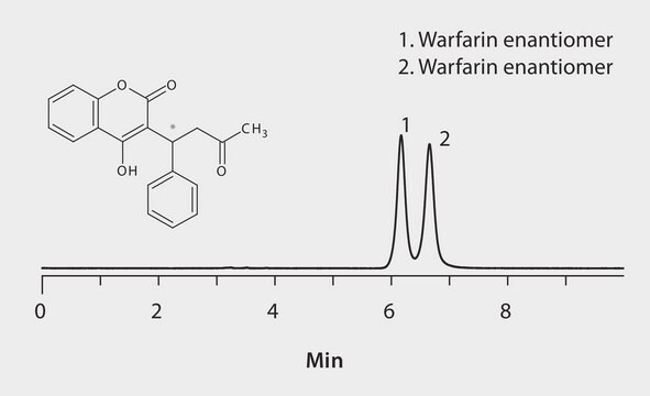 HPLC Analysis of Warfarin Enantiomers on Astec&#174; CYCLOBOND&#8482; I 2000 (UV at 278 nm) application for HPLC