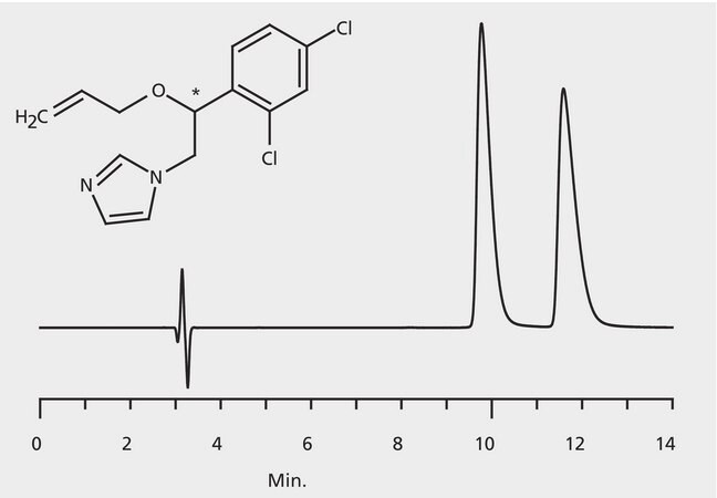 HPLC Analysis of Enilconazol (Imazalil) Enantiomers on Astec&#174; CYCLOBOND I 2000 HP-RSP application for HPLC