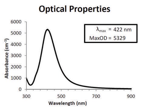 Silver, dispersion nanoparticles, &lt;100&#160;nm (particle size TEM), 5&#160;wt. % in ethylene glycol