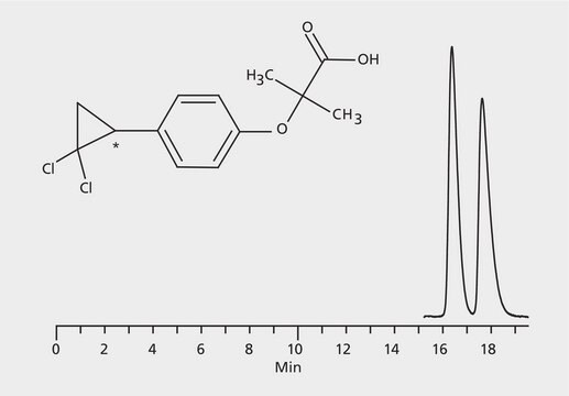 HPLC Analysis of Ciprofibrate Enantiomers on Astec&#174; CYCLOBOND I 2000 application for HPLC