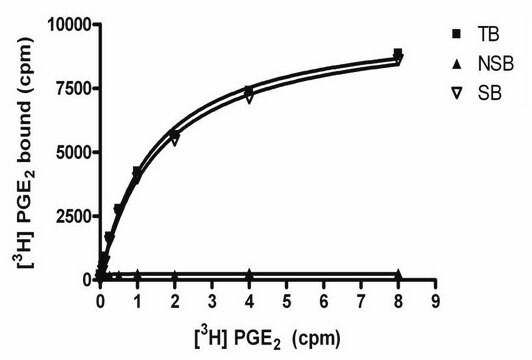 ChemiSCREEN EP3 Przygotowanie błony receptora prostanoidowego Human EP3 GPCR membrane preparation for Radioligand binding Assays &amp; GTPgammaS binding.