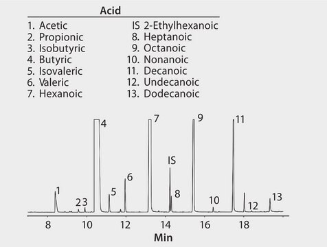 GC Analysis of Free Fatty Acids in Parmesan Cheese using Nukol after SPME using 65 &#956;m Carbowax/DVB Fiber suitable for GC, application for SPME