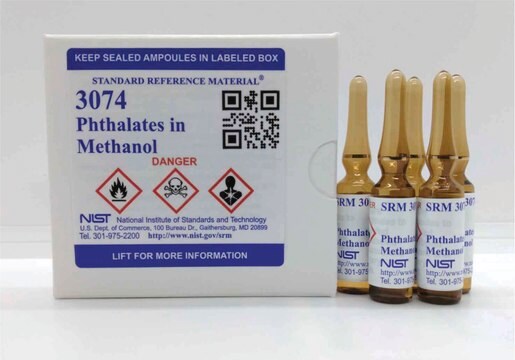 Phthalates in methanol NIST&#174; SRM&#174; 3074