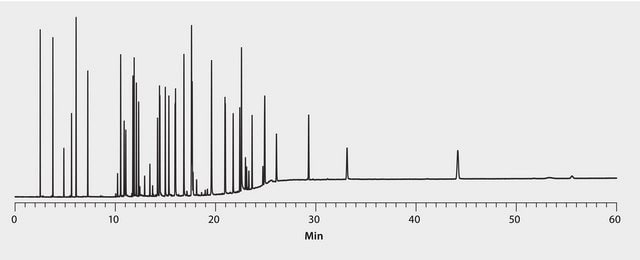 GC Analysis of Potpourri Fragrance Compounds on SUPELCOWAX 10 suitable for GC