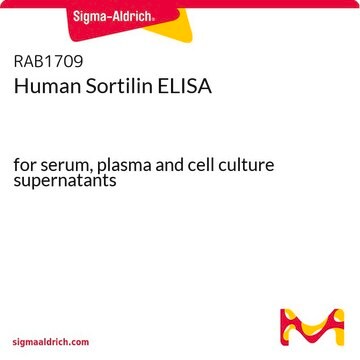 Human Sortilin ELISA for serum, plasma and cell culture supernatants